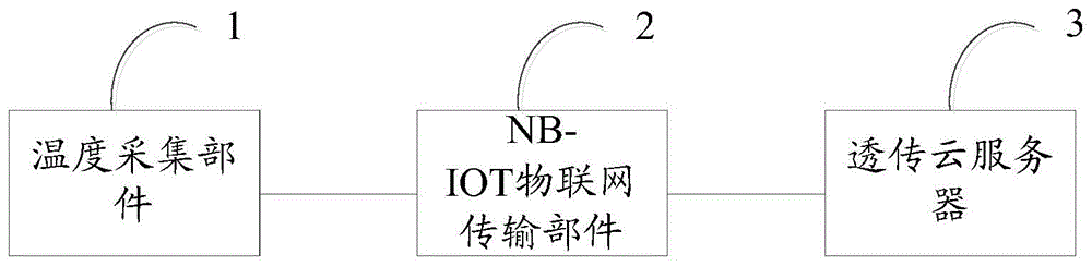 一种线路温度远程在线监测系统的制作方法