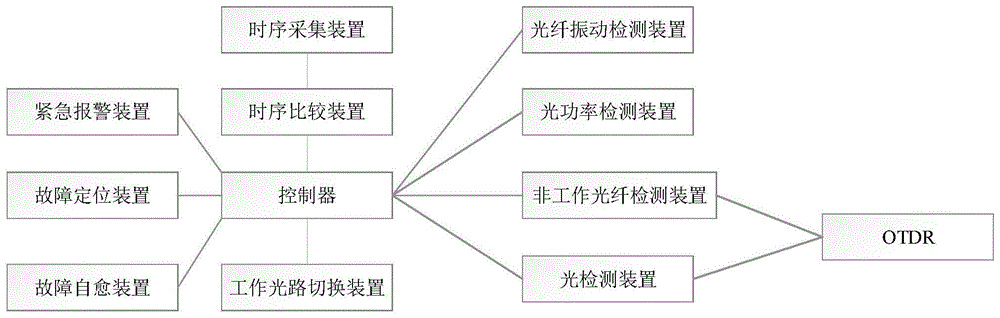 一种基于光纤通信收发器的故障排查装置的制作方法