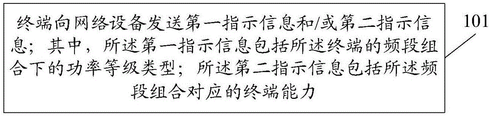 一种资源分配方法、终端、网络设备和计算机存储介质与流程