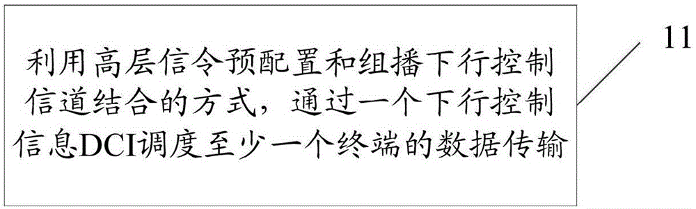 一种调度方法、装置、基站、终端及计算机可读存储介质与流程