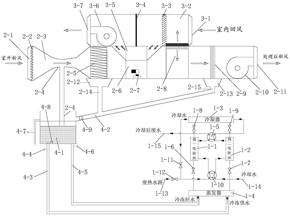 一种金属模具生产线降温除湿系统的制作方法