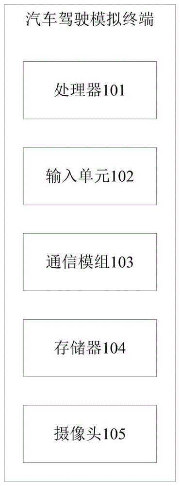 汽车教学模拟的数据分析方法与流程