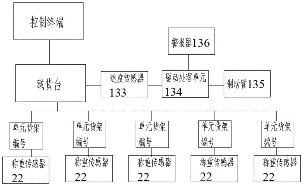 一种堆垛机冗余控制系统的制作方法