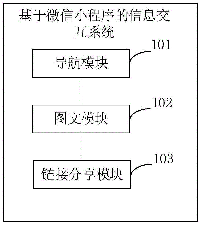 基于微信小程序的信息交互系统的制作方法