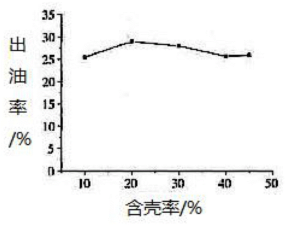 茶籽油制备方法与流程