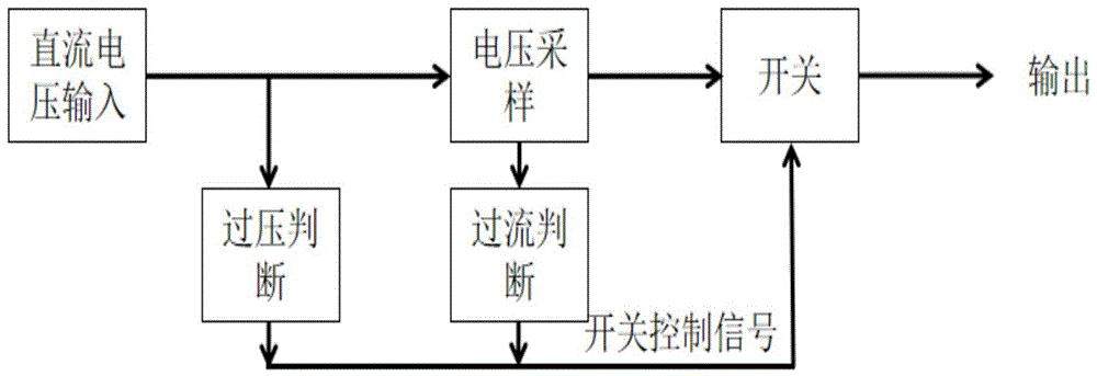 一种智能过压过流保护方法与流程