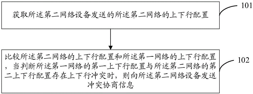 一种信息处理方法及网络设备与流程