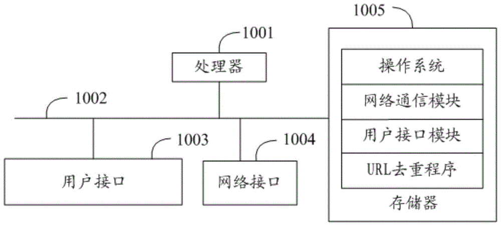 URL去重方法、装置、设备与计算机可读存储介质与流程