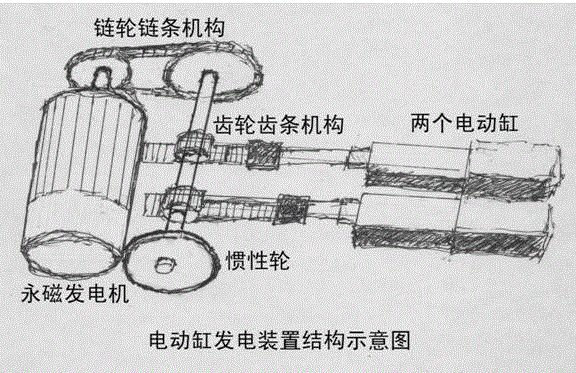 电动缸发电装置的制作方法