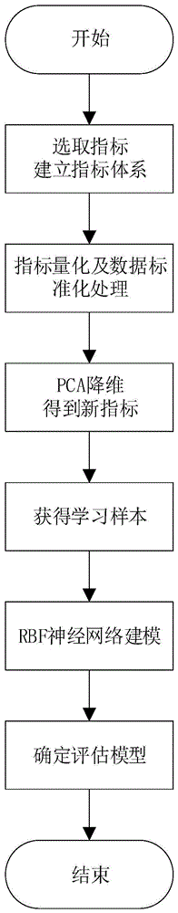 一种针对云数据中心多指标融合的能效定性评估技术的制作方法