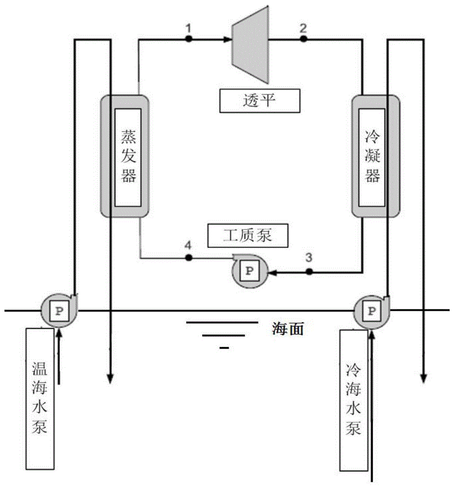 一种海洋温差能系统泵流量优化控制方法及系统与流程