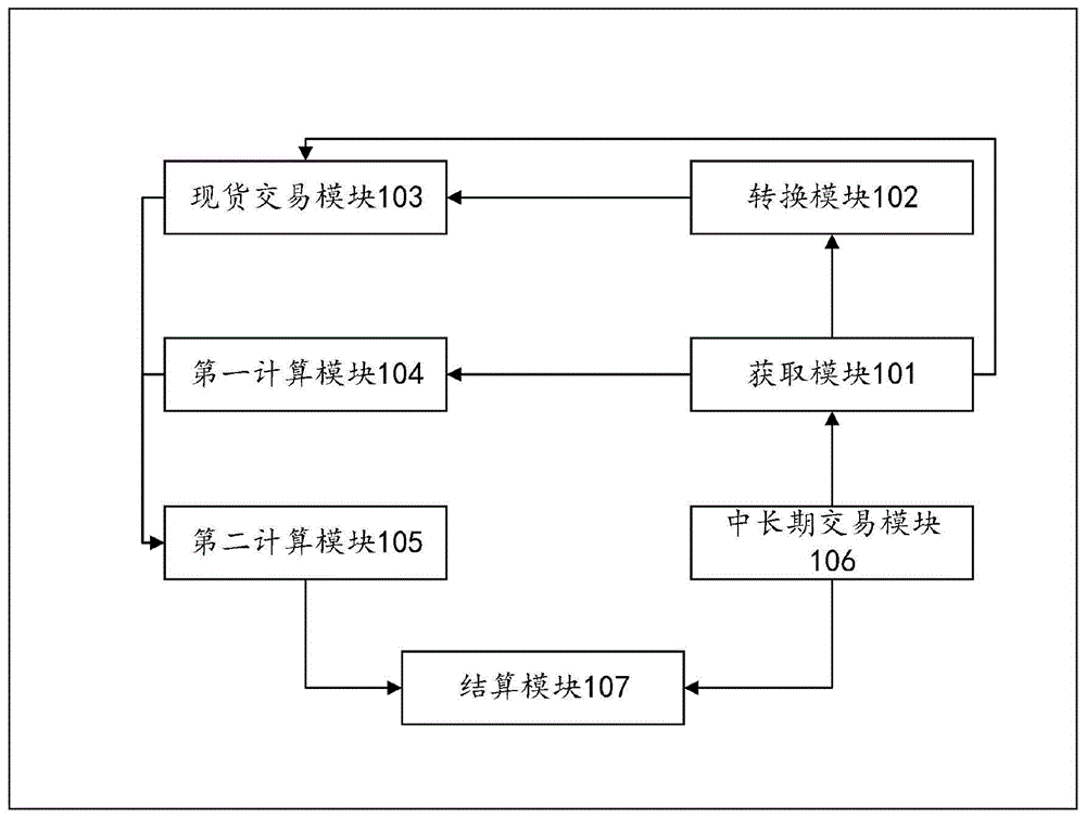 中长期价差模式与现货顺价模式相结合的电费结算系统的制作方法