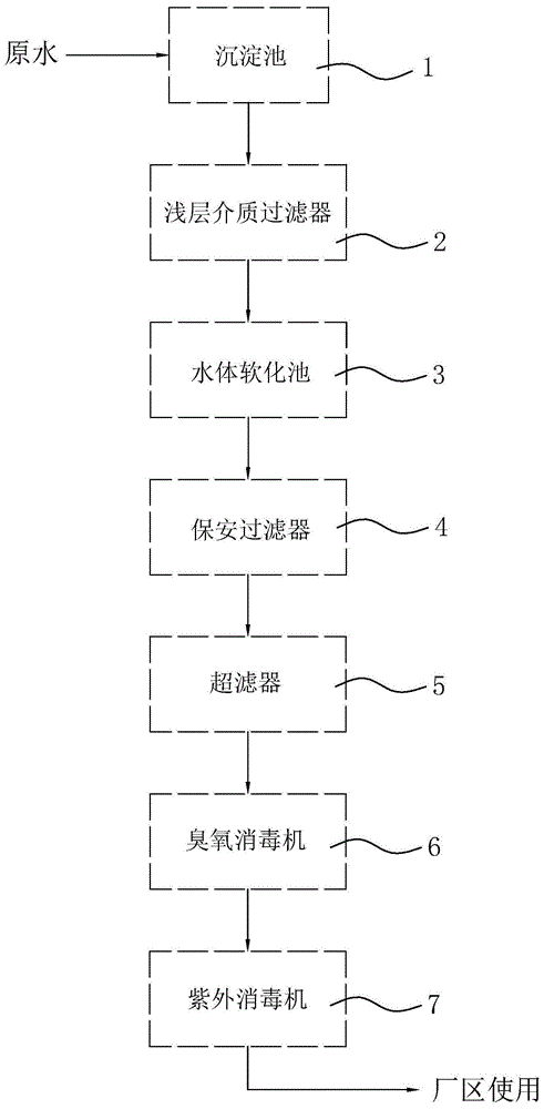 一种河水净化系统的制作方法