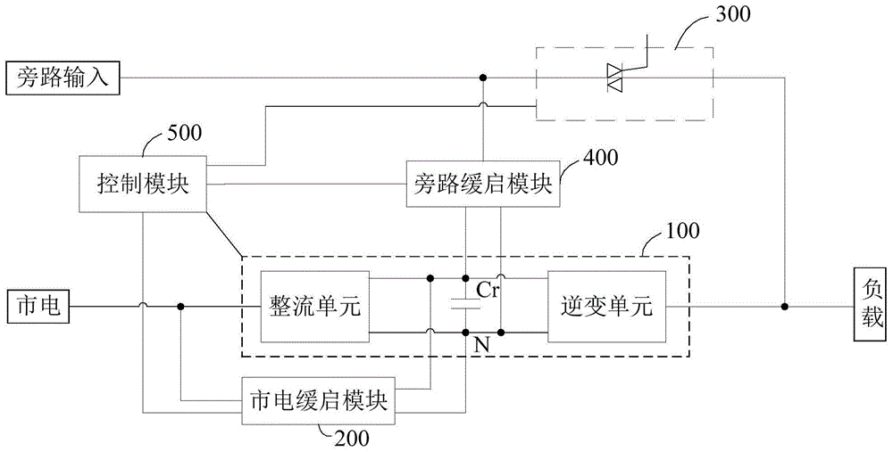 缓启母线电路、方法和不间断电源与流程