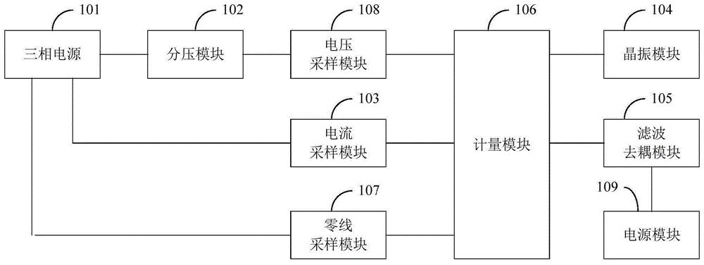 一种用于三相电源的检测电路及电能表的制作方法