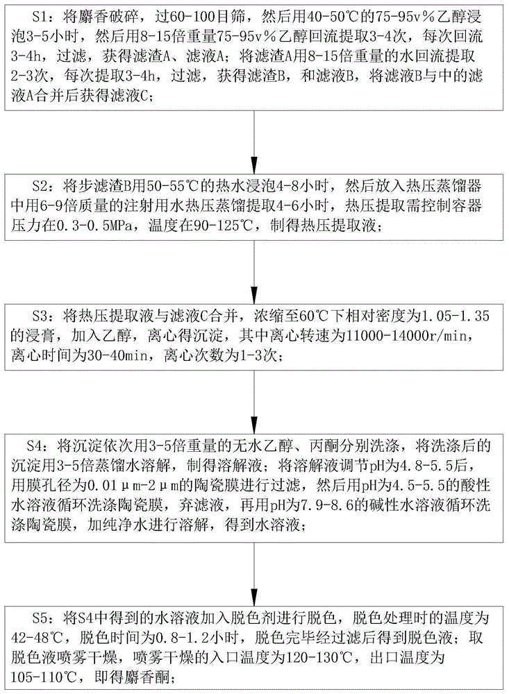 一种制备麝香酮的方法与流程