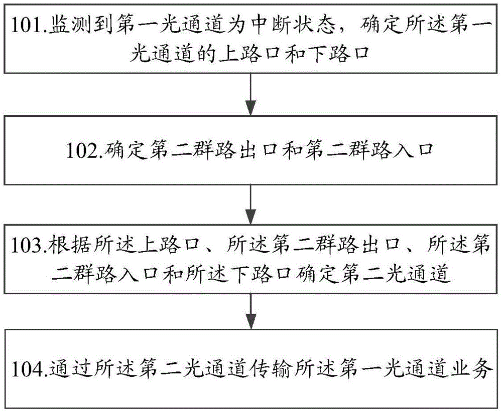 一种光通道保护方法、装置、设备及计算机可读存储介质与流程