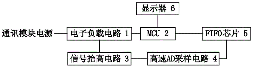 智能电能表的通讯模块电源的负载瞬态响应的测试装置的制作方法