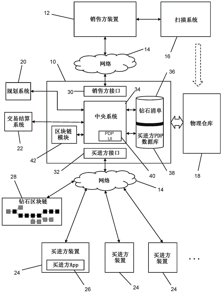 规划抛光钻石参数以实现单独钻石交易的电子平台、系统及方法与流程