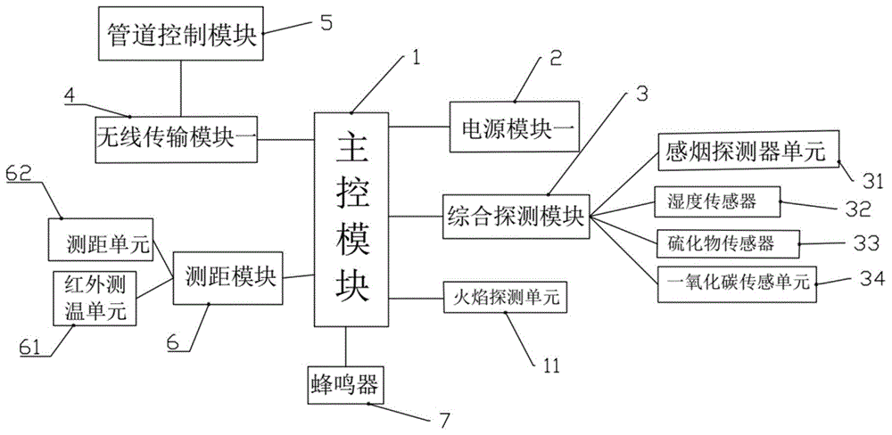 一种新式自动消防灭火系统的制作方法