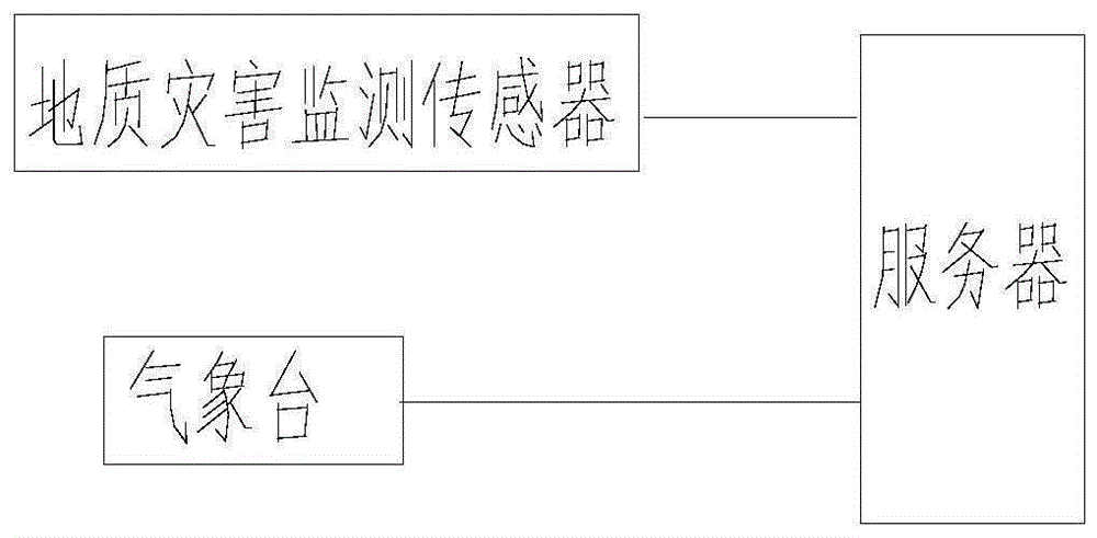 一种带有地质灾害监测装置的地质监测系统的制作方法