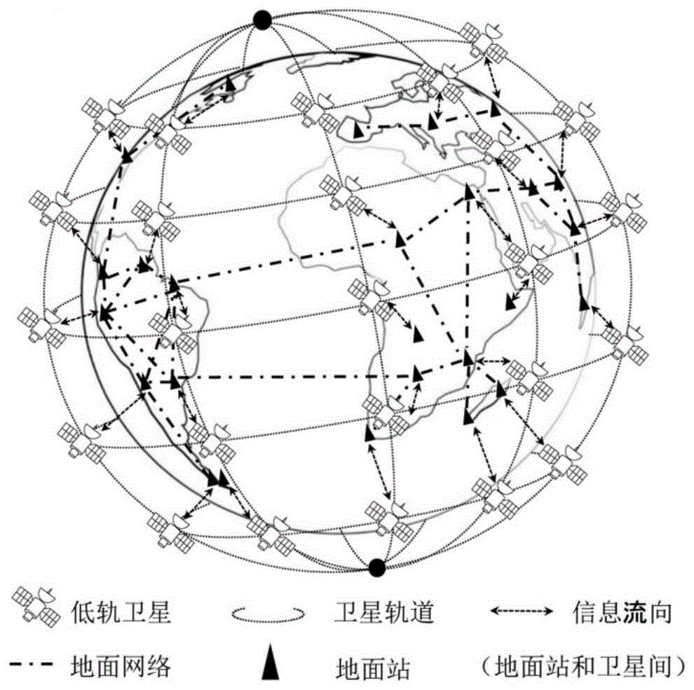 低轨卫星网络结构、组网方法以及控制器和介质与流程