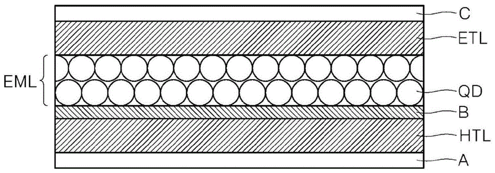 量子点发光器件及包括其的显示设备的制作方法