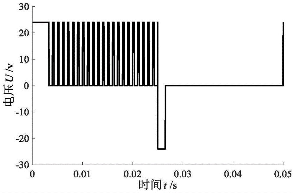 一种用于电磁式高速开关阀软着陆的自适应PWM控制方法与流程