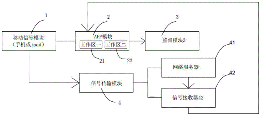 一种个人监督管理系统的制作方法