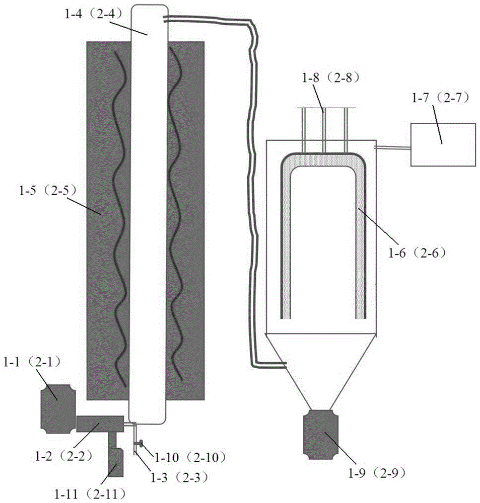 一种悬浮烧结法制备Bi-2212前驱粉末的方法与流程