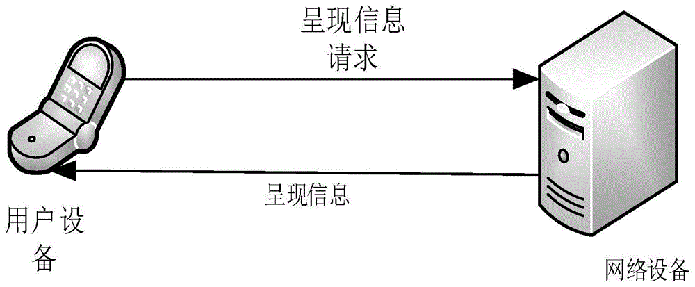 一种用于在小说阅读过程中提供呈现信息的方法与设备与流程