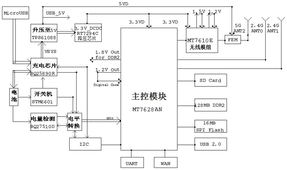 一种带备用电池的双频无线路由器的制作方法