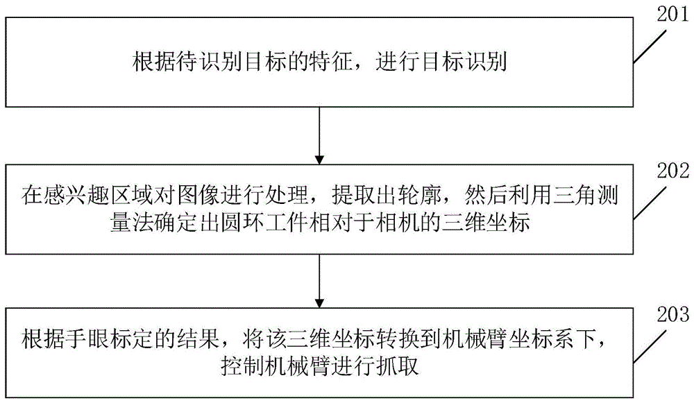 一种基于多维度特征融合的零件识别装配方法和装置与流程