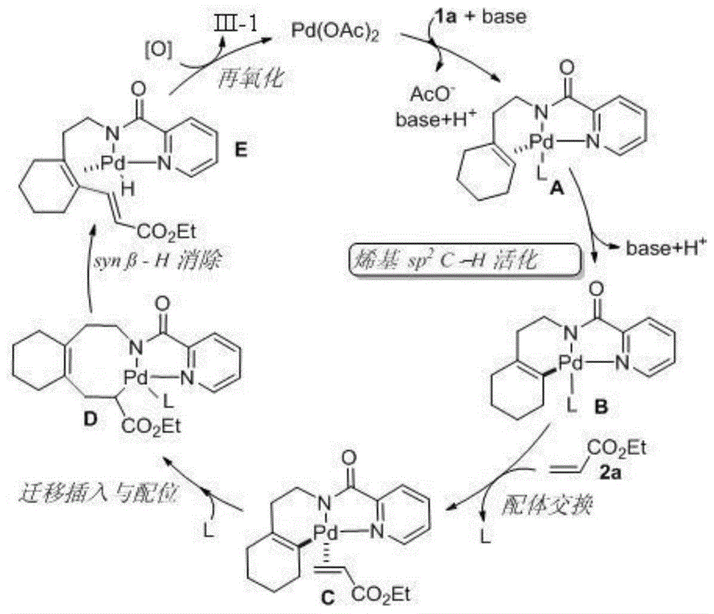 一种共轭(E)-3-环烯基丙烯酸酯衍生物的合成方法与流程