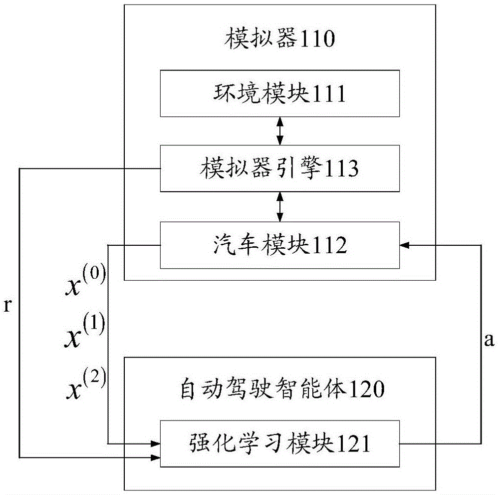 训练用于生成自动驾驶策略的控制策略模型的方法和装置与流程