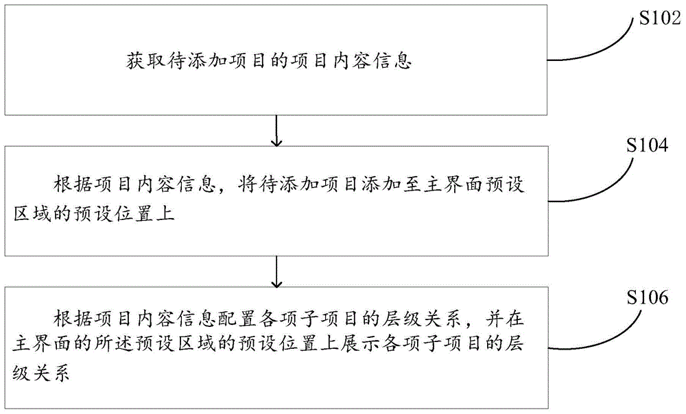 一种主界面内容添加方法、装置、介质和电子设备与流程