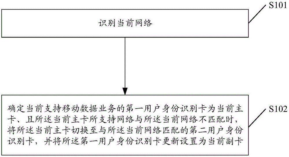 一种移动数据业务切换方法、终端及计算机存储介质与流程