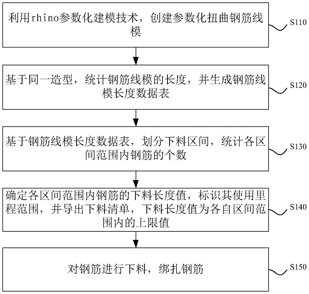 一种异形结构钢筋翻样方法及其装置与流程