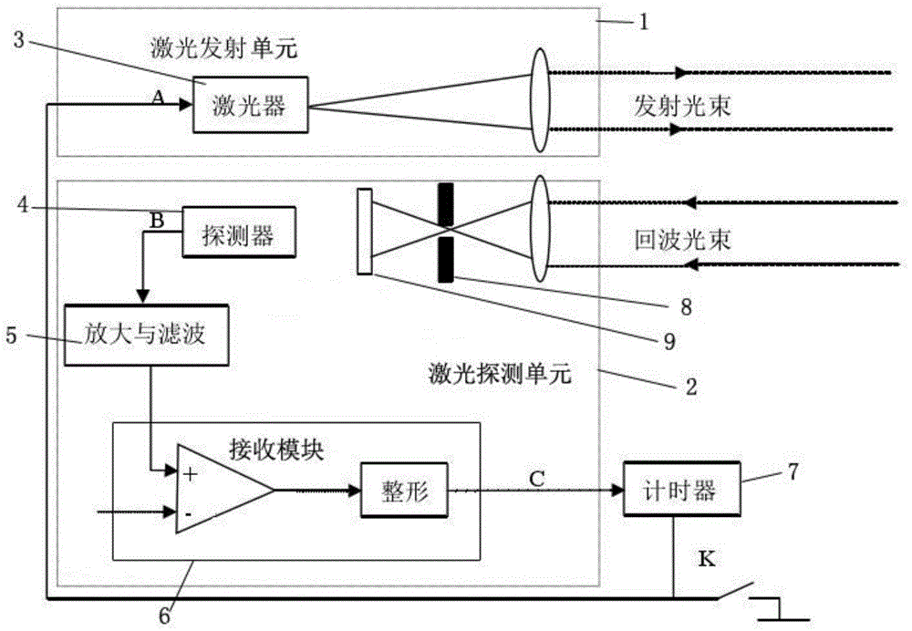 一种基于MEMS智能3D感知技术的微动态三维传感器及系统的制作方法