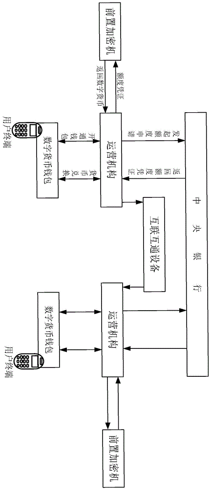 数字货币交易的执行方法及装置和电子设备与流程