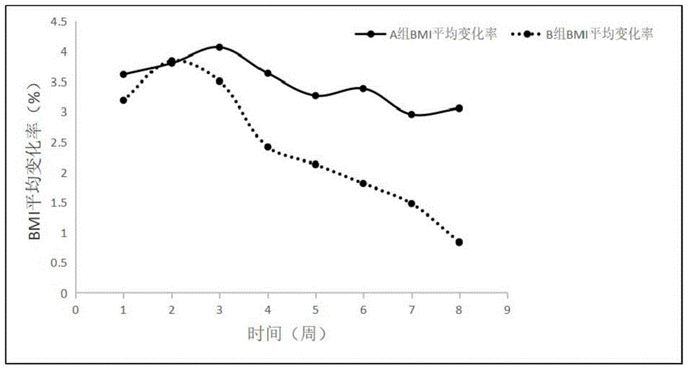 一种生酮曲奇及其制备方法与流程