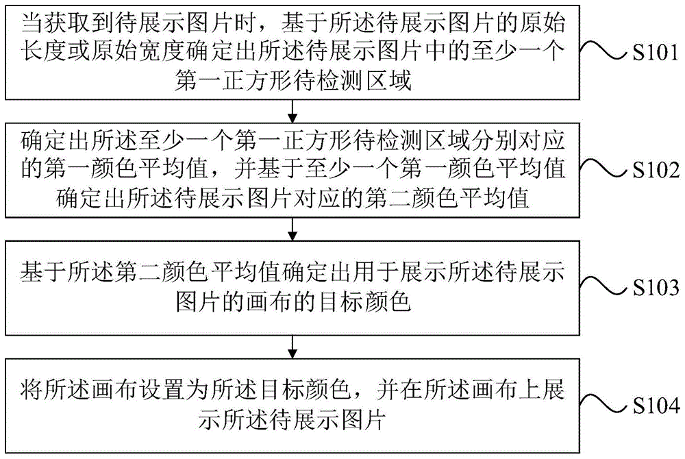 图片的展示方法、装置、电子设备及计算机可读存储介质与流程