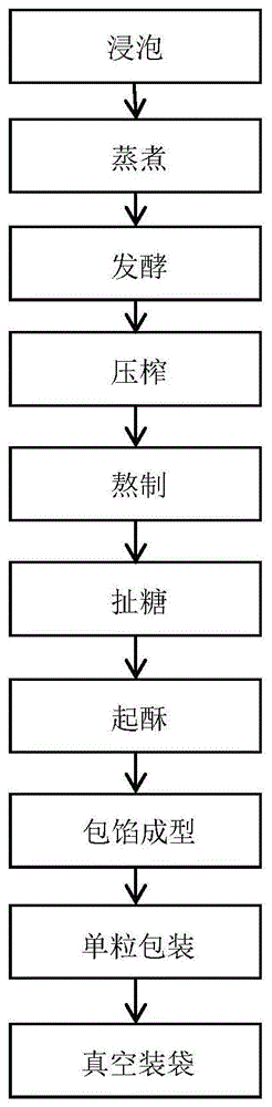一种肉松波波糖及其制备方法与流程
