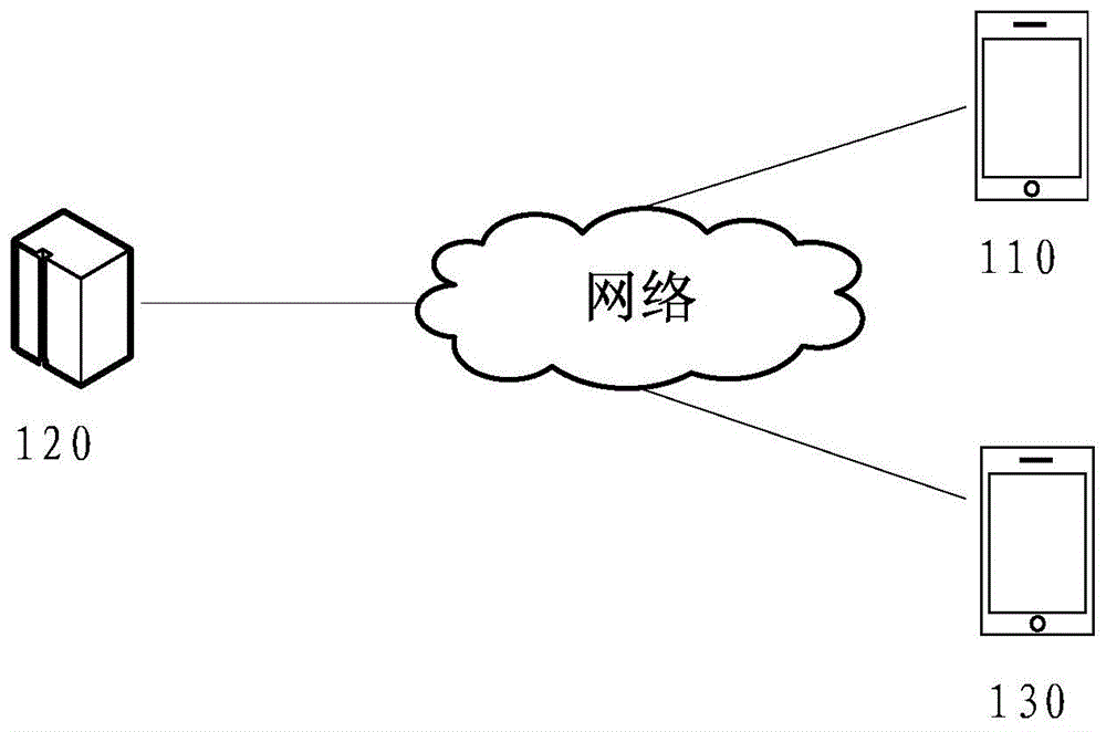 一种数据处理方法和装置与流程