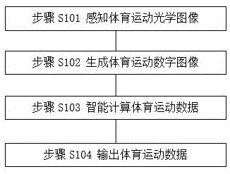 智能体育运动数据测量方法及装置与流程