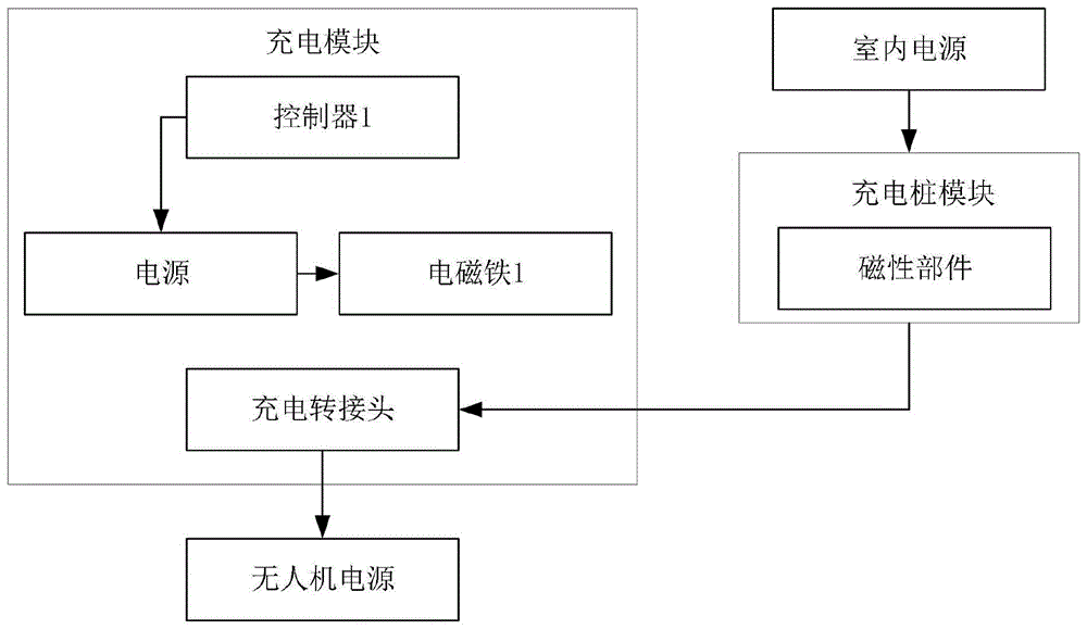 一种无人机充电组件的制作方法