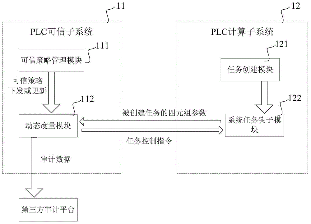 PLC动态度量方法、装置、系统、存储介质及电子设备与流程