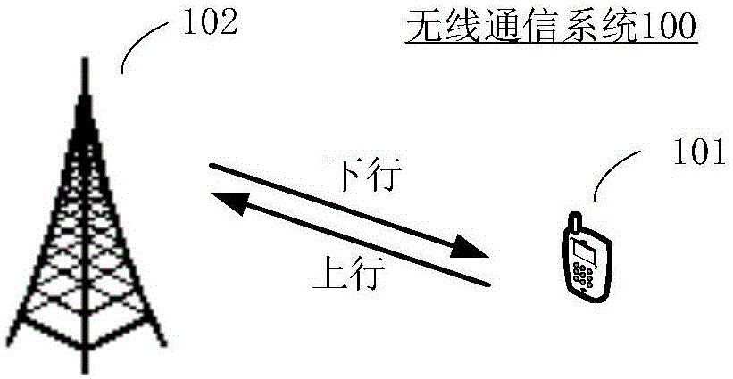 一种通信方法及装置与流程