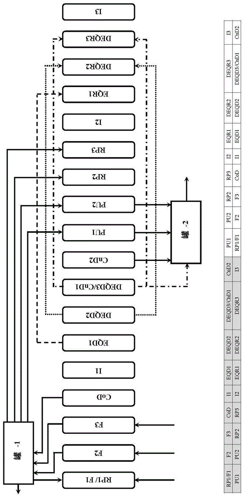 多床快速循环动力学PSA的制作方法