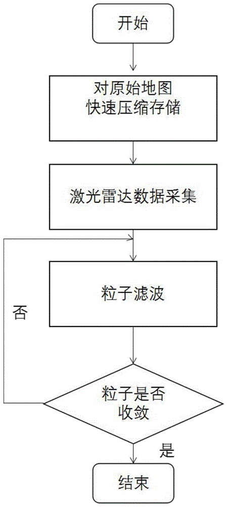 一种提高室内机器人位置精度的定位方法与流程